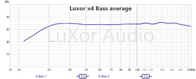 LuXor X4 hangsugárzó